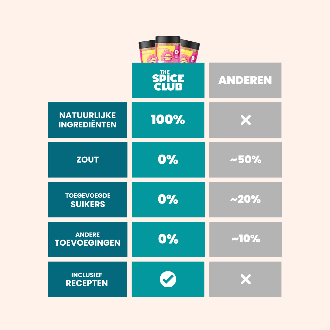 Koek & Speculaas Mix