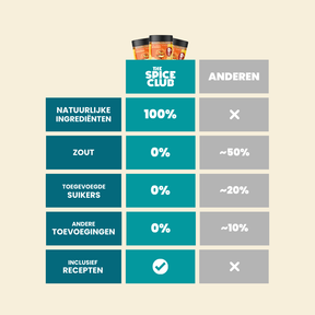 Shakshuka Mix