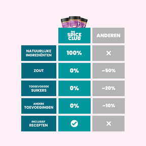Hachee & Stoofvlees Mix - in een gerecht gebruikt