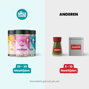 De Keuken Compleet Set · 14-Pack