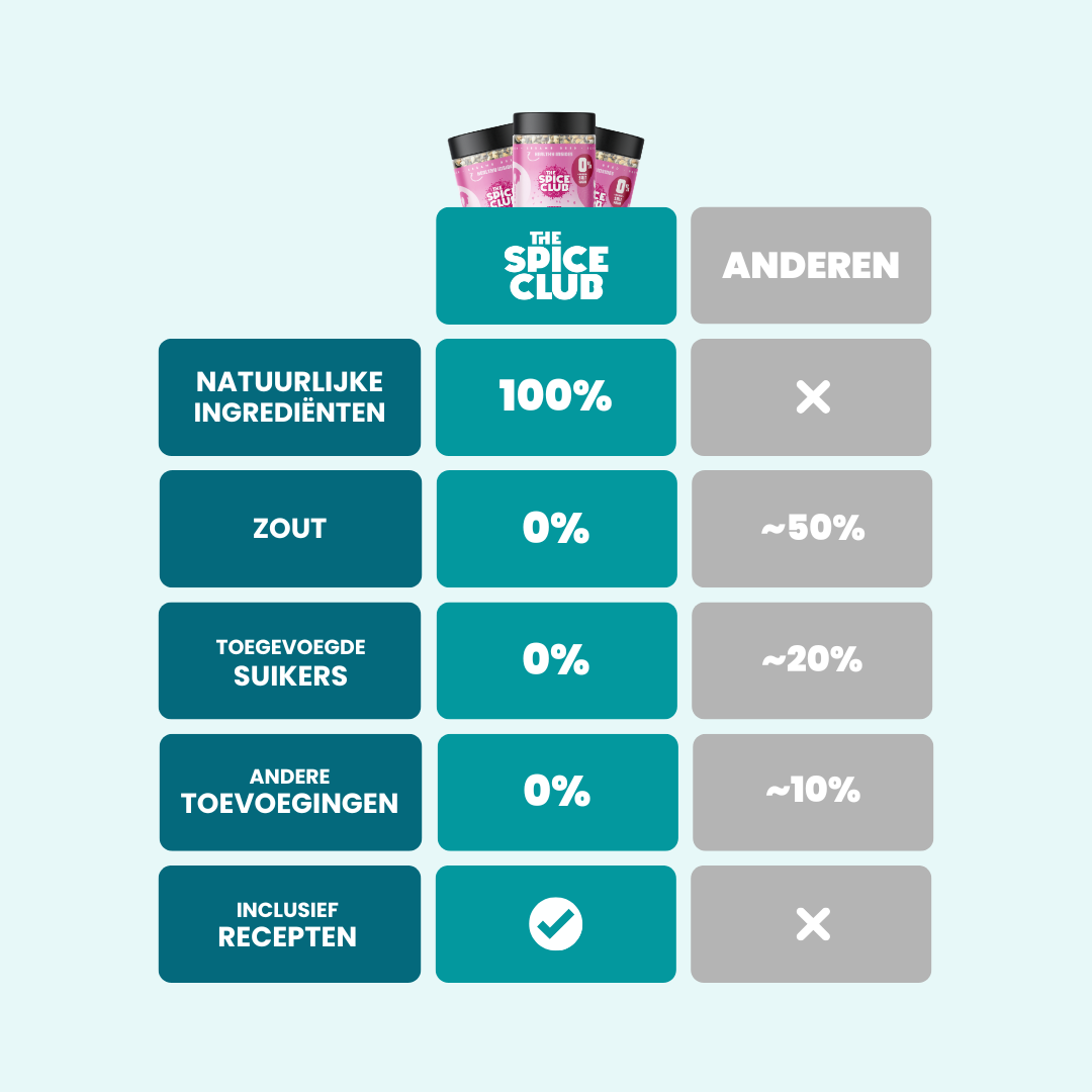 De Starter Set · 9-Pack - bundel, 100% natuurlijk, zoutvrij - bereiding | The Spice Club