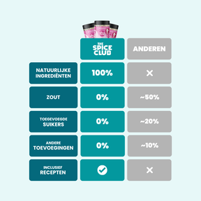 De Starter Set · 9-Pack - bundel, 100% natuurlijk, zoutvrij - bereiding | The Spice Club